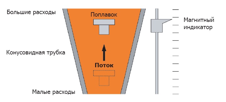 Причины неточности схемы линдемана